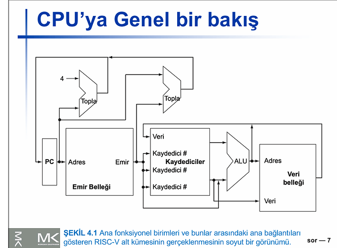cpu