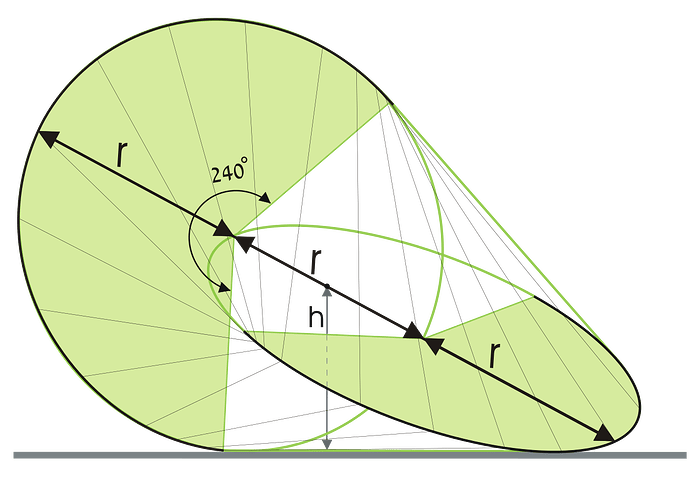 Oloid_structure By Thinkingarena - Own work, CC BY-SA 4.0, https://commons.wikimedia.org/w/index.php?curid=46517663